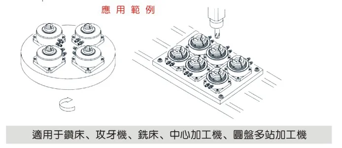 库来特（KORRETTO）气动卡盘产品图